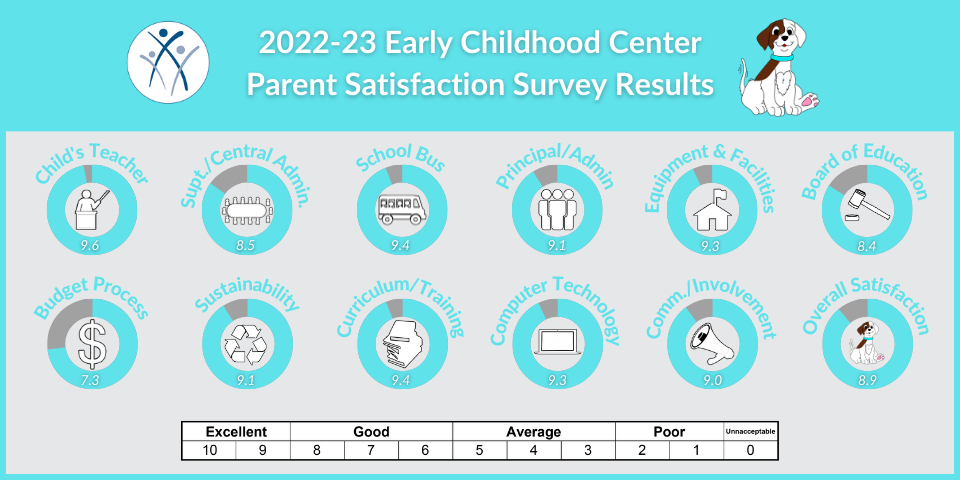 ECC Parent 2022.png